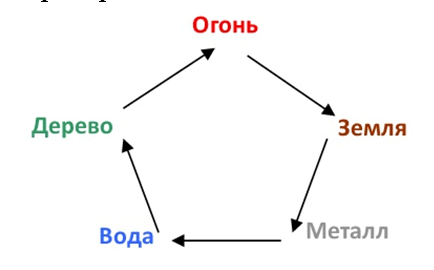 Питание по усин рецепты. %D0%A1%D0%BD%D0%B8%D0%BC%D0%BE%D0%BA %D1%8D%D0%BA%D1%80%D0%B0%D0%BD%D0%B0 2018 01 29 %D0%B2 14.32.53. Питание по усин рецепты фото. Питание по усин рецепты-%D0%A1%D0%BD%D0%B8%D0%BC%D0%BE%D0%BA %D1%8D%D0%BA%D1%80%D0%B0%D0%BD%D0%B0 2018 01 29 %D0%B2 14.32.53. картинка Питание по усин рецепты. картинка %D0%A1%D0%BD%D0%B8%D0%BC%D0%BE%D0%BA %D1%8D%D0%BA%D1%80%D0%B0%D0%BD%D0%B0 2018 01 29 %D0%B2 14.32.53. Наука о питании в китайской медицине базируется на балансе пяти первоэлементов (огонь, земля, металл, вода и дерево), а также на их качествах (горячее, теплое, нейтральное, освежающее, холодное). Любой продукт относится к одному из пяти элементов и оказывает на нас то или иное влияние в соответствии со своими качествами.
