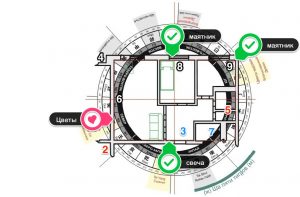 картинка план с энергиями года, летящими звездами и местами для проведения активизаций