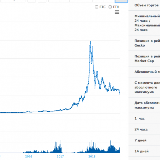 Картинка-динамика-курса-Биткойн-за-5-лет